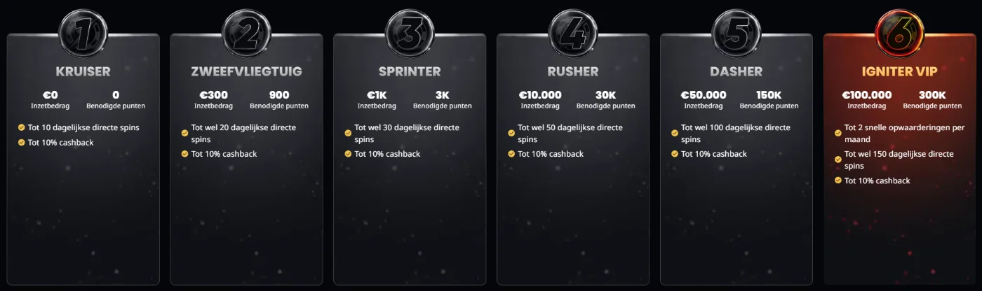 Instant Casino VIP-programma Instant Casino VIP-programma